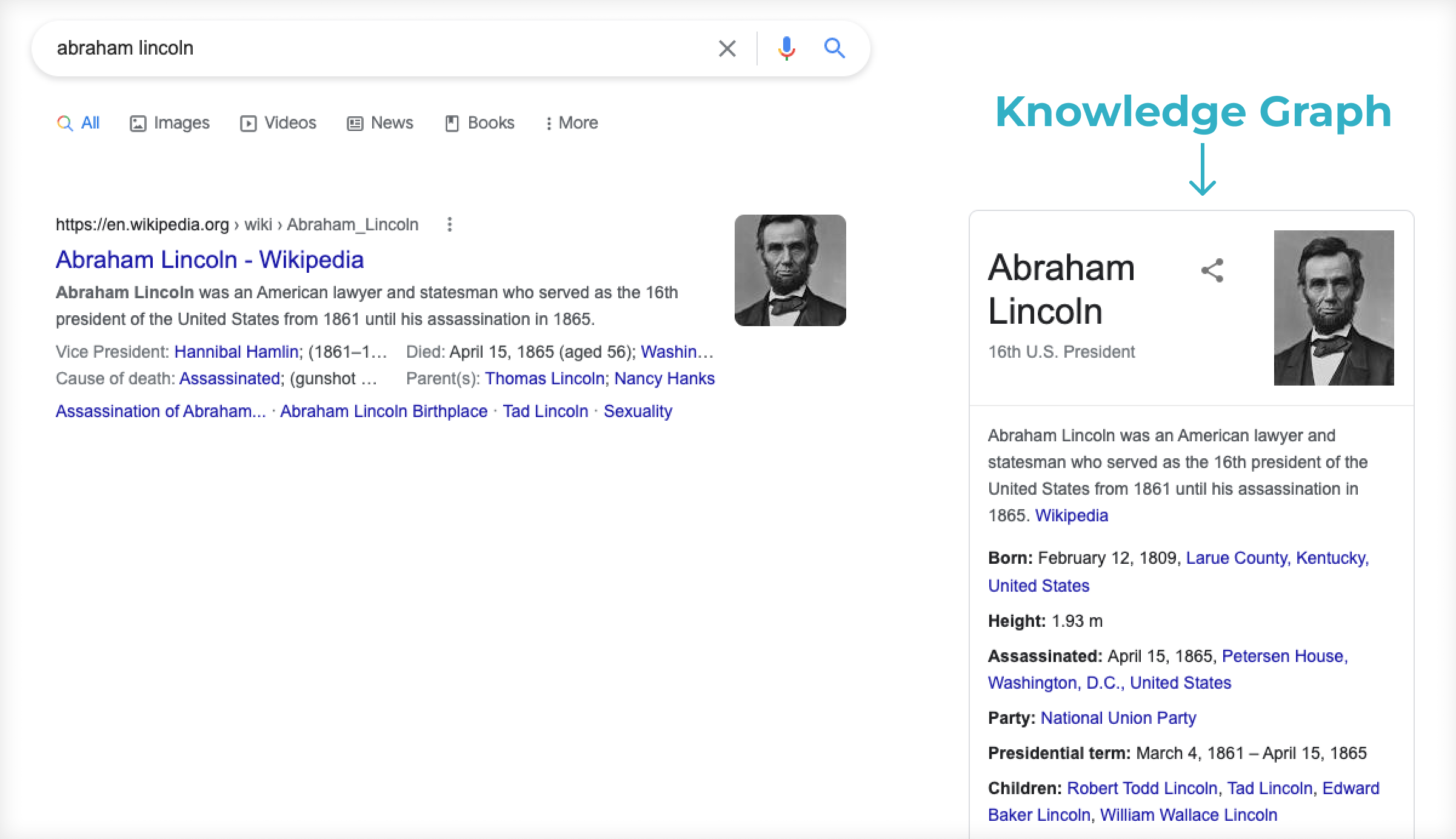 Jak uczy się graf wiedzy Google.